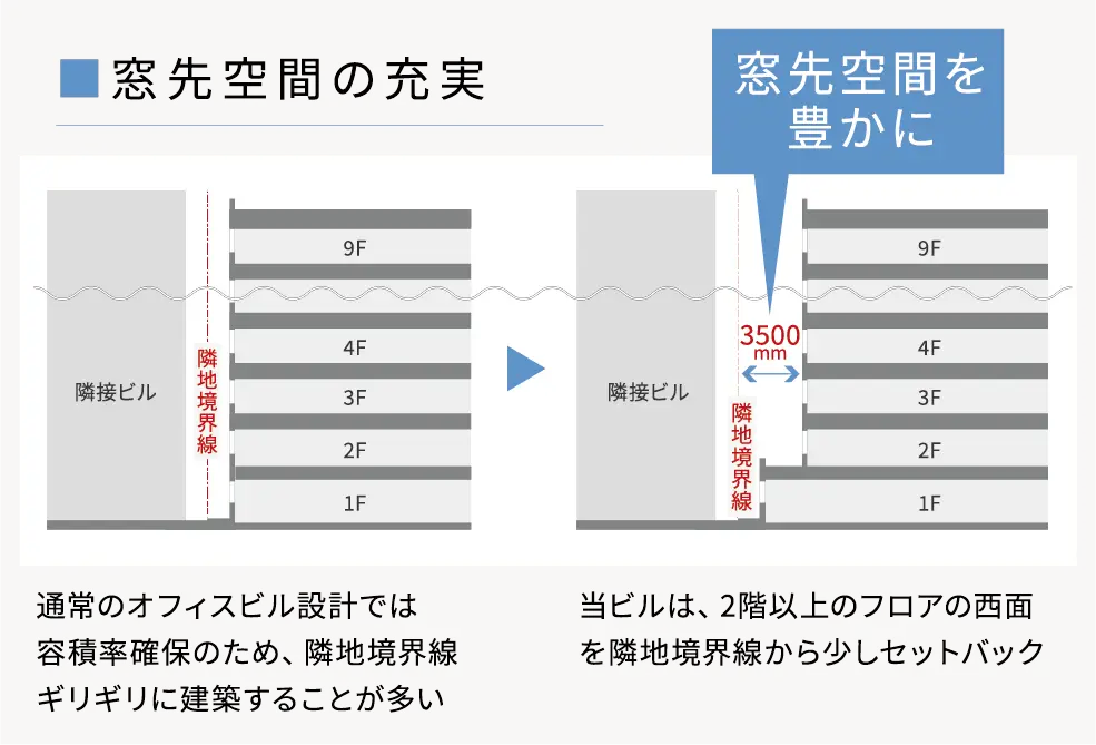 窓先空間の充実